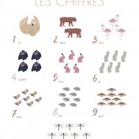 Affiche pour enfant les chiffres