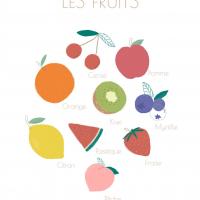 Affiche pour enfant les fruits